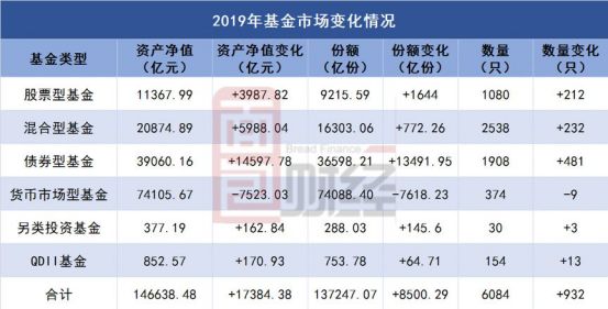 科技 第231页