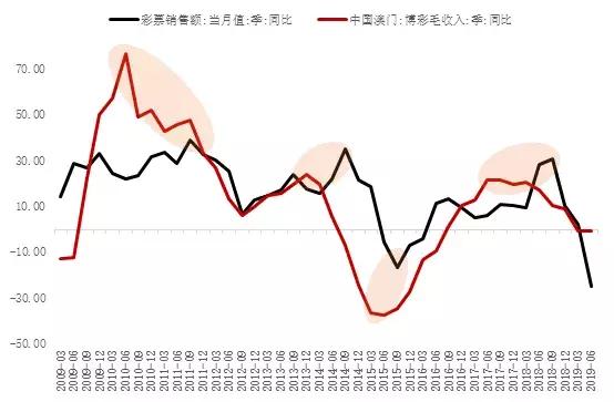 科技 第223页