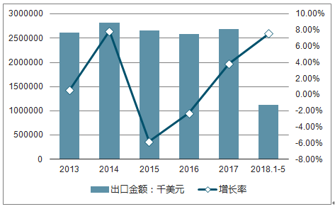 交通 第215页