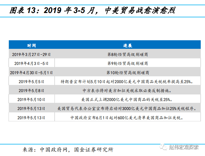 交通 第234页