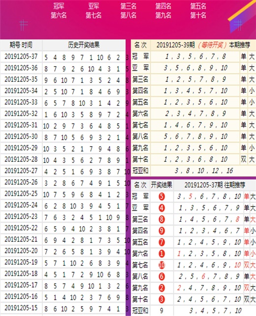 科技 第230页