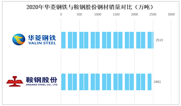 鞍钢今日钢材价格表鞍钢今日钢材价格表，市场走势与影响因素分析