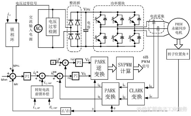 电磁阀天冷不开电磁阀天冷不开的原因分析及解决方案