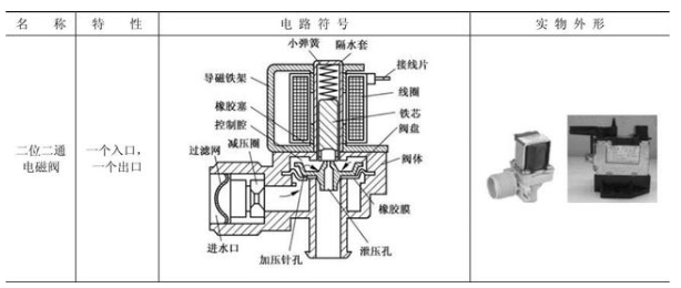 电磁阀4534537电磁阀4534537，应用、特性与发展趋势