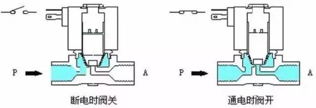 交通 第150页