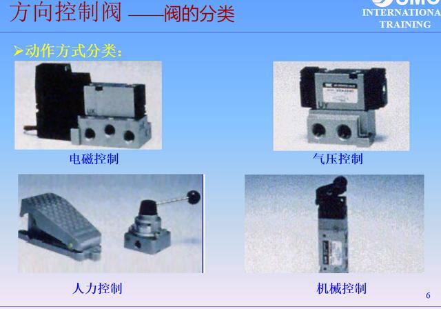 电磁阀sol a电磁阀Sol A，解析与应用探讨