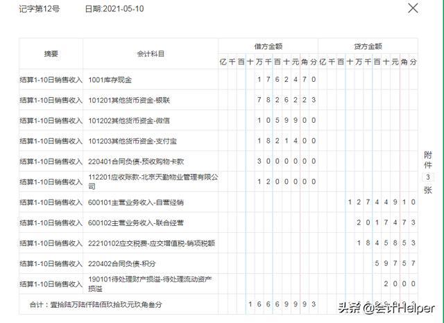 百货超市的财务报表百货超市财务报表分析