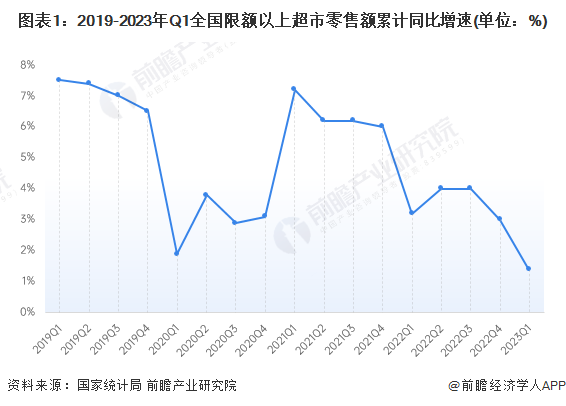 交通 第146页