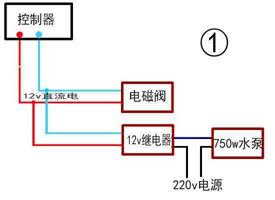 交通 第145页