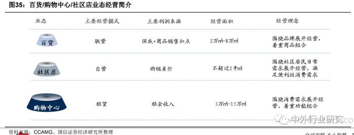 百货超市一年多少钱免税百货超市一年多少钱免税，政策解读与经营策略探讨