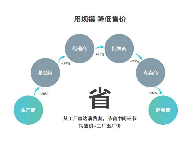 百货批发厂家直批厂家百货批发厂家直批，探寻源头供应链的优势与价值