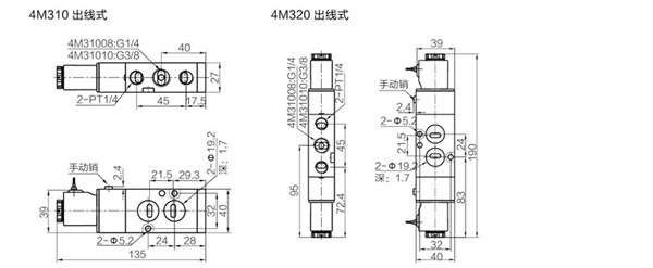 科技 第136页