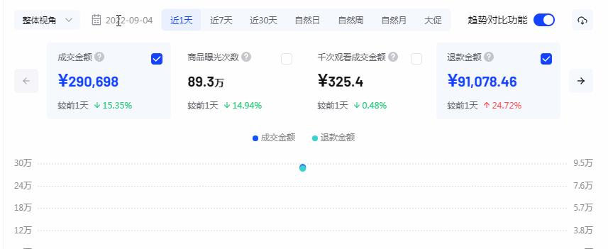 超市百货不动销超市百货不动销策略深度解析