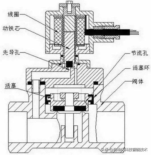 交通 第140页