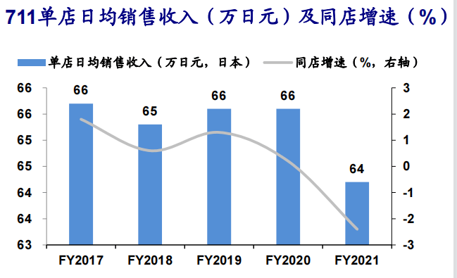 第288页