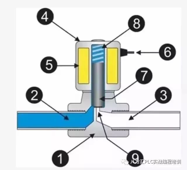 电磁阀接法电磁阀接法详解