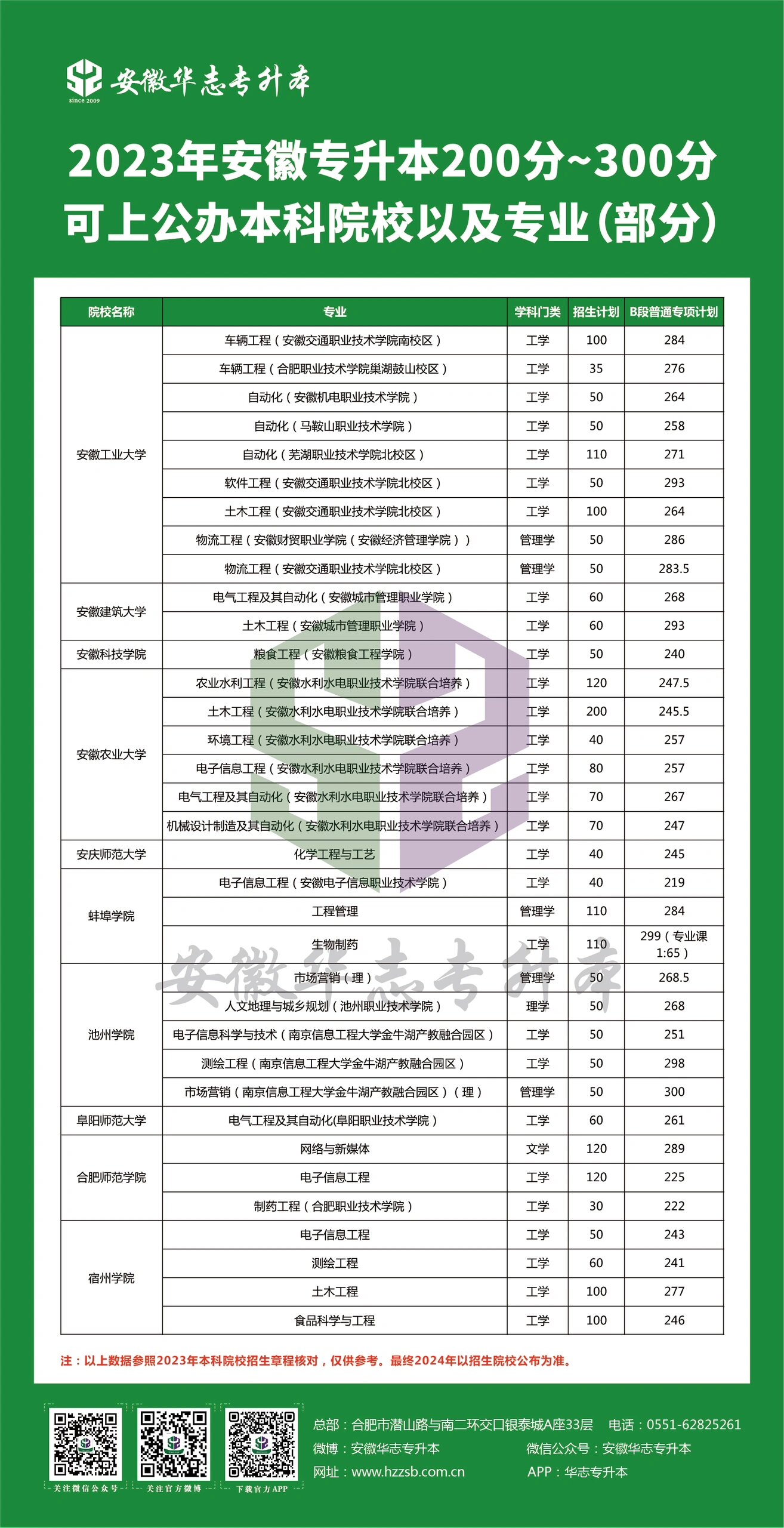 交通 第133页