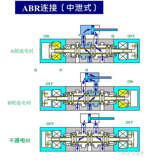 电磁阀9联电磁阀9联，技术解析与应用探讨