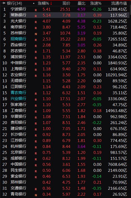 第282页