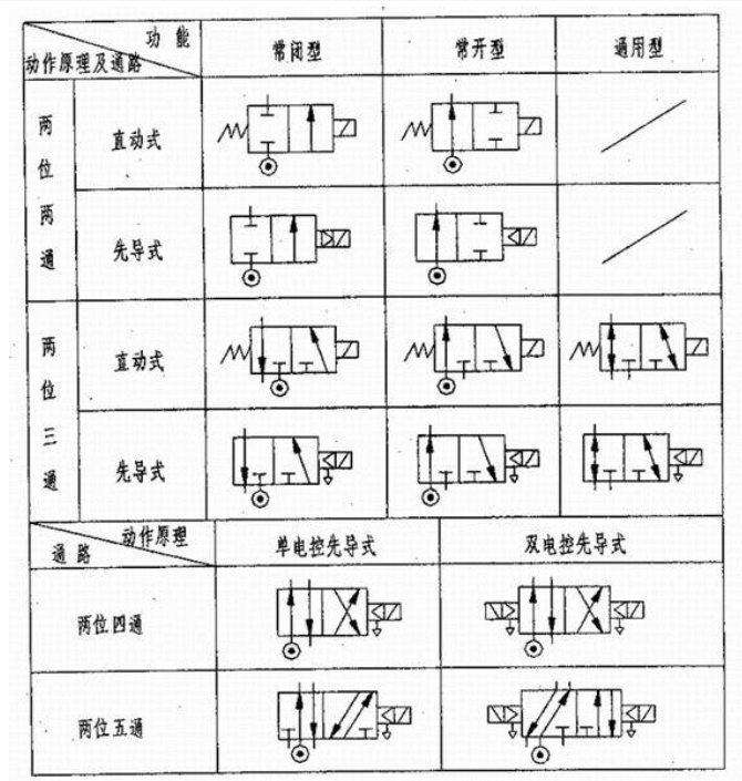 科技 第127页