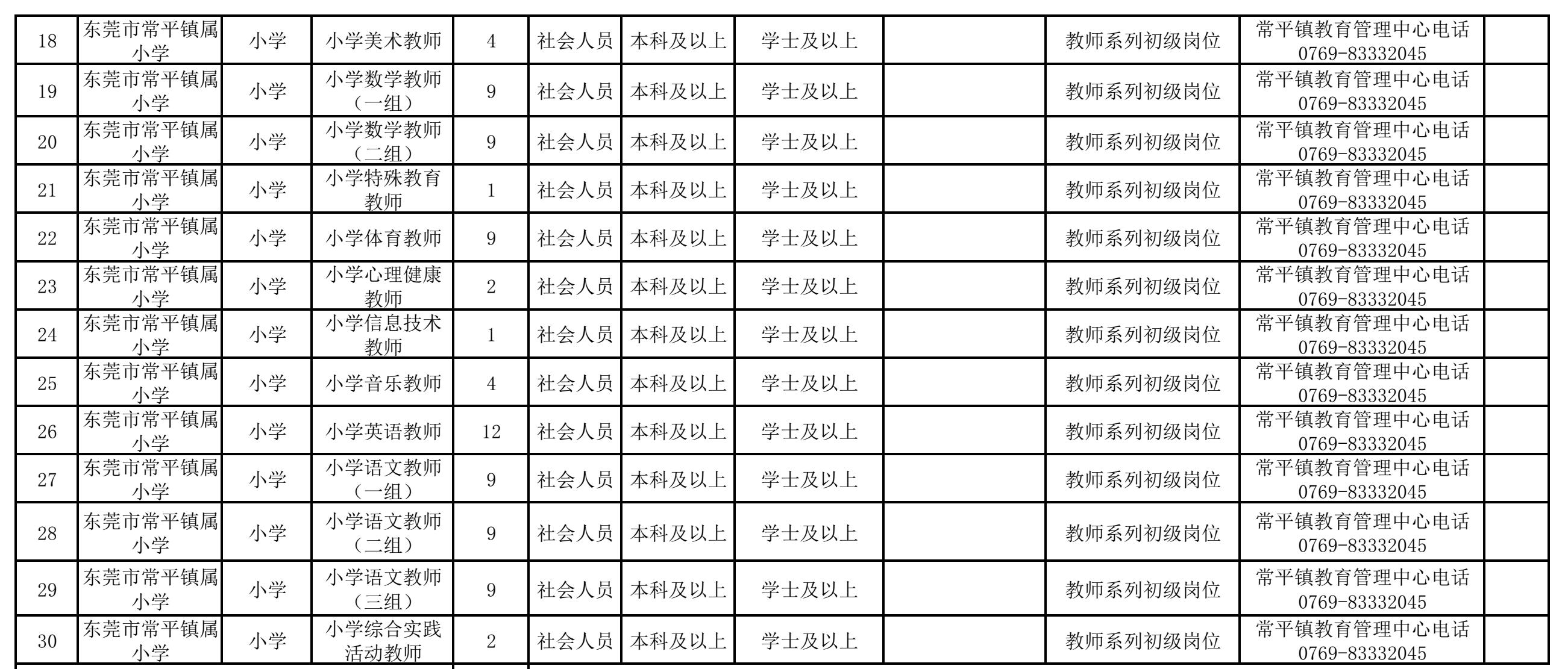 常平招工信息最新招聘常平招工信息最新招聘动态及趋势分析