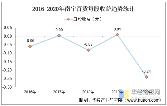 第274页