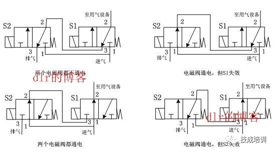 科技 第124页