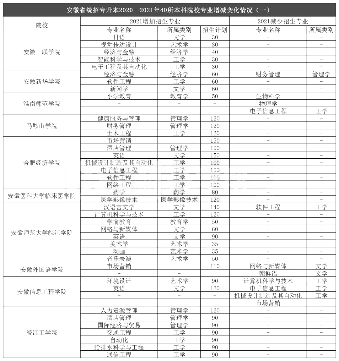 科技 第121页