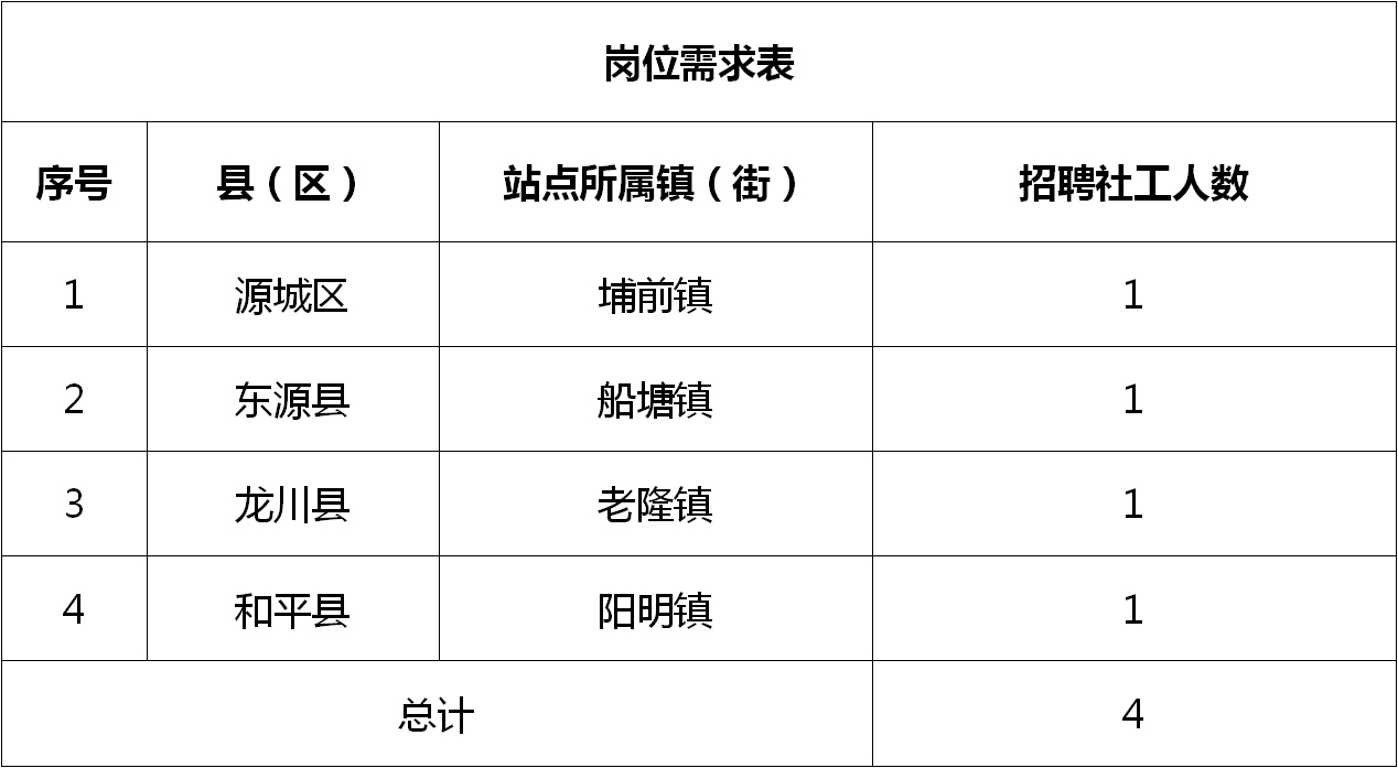 交通 第120页