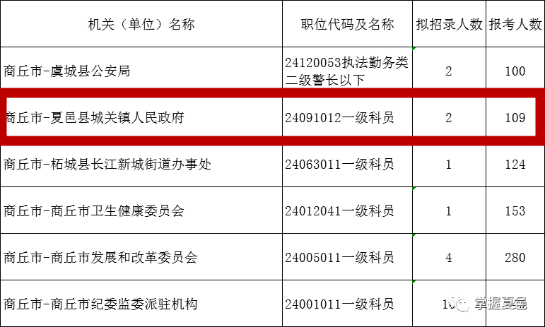 安阳市公务员报考条件安阳市公务员报考条件详解