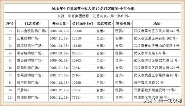 百货超市创业摘要百货超市创业摘要