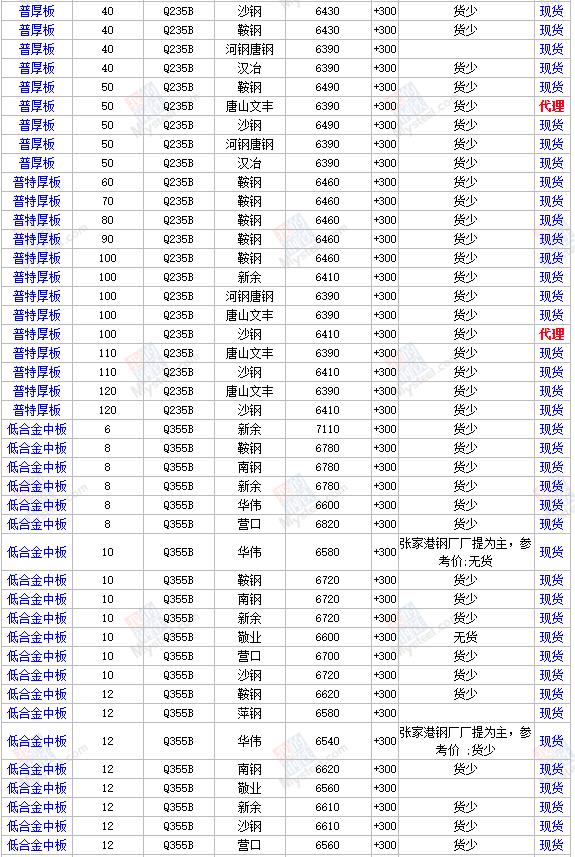 德江钢材价格今日价格表德江钢材价格今日价格表——市场走势深度解析