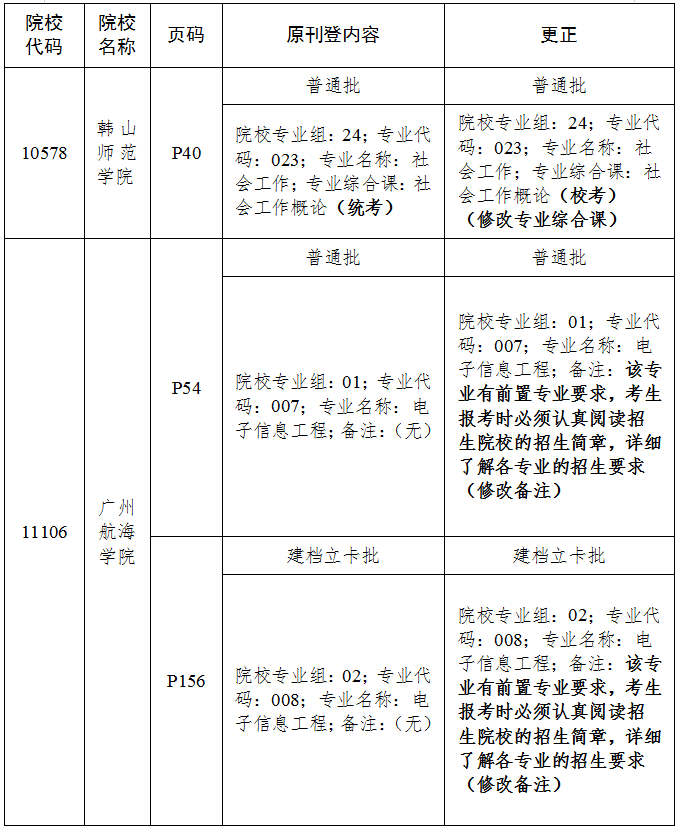 安徽专升本院校名单安徽专升本院校名单详解