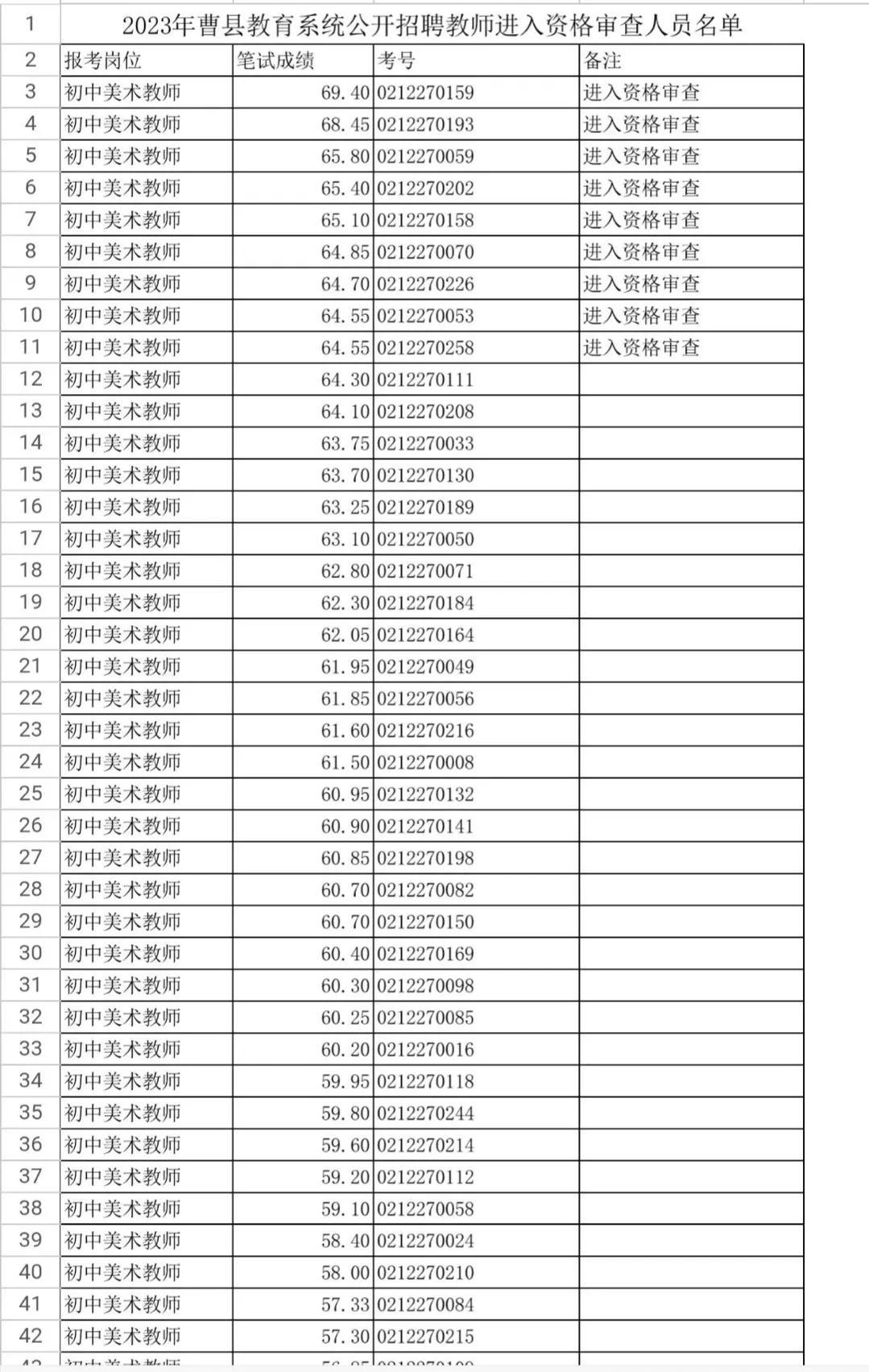 曹县招工最新招聘信息曹县招工最新招聘信息概览