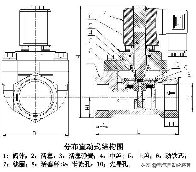 电磁阀铁芯材料电磁阀铁芯材料及其应用探讨