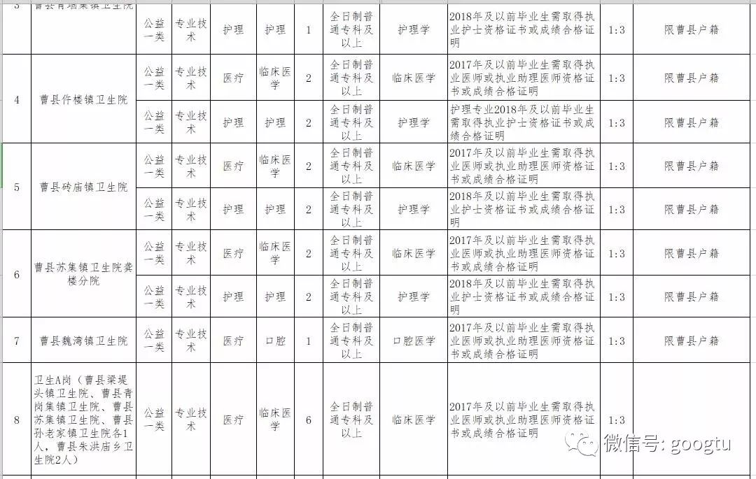 曹县招工信息最新招聘曹县招工信息最新招聘动态