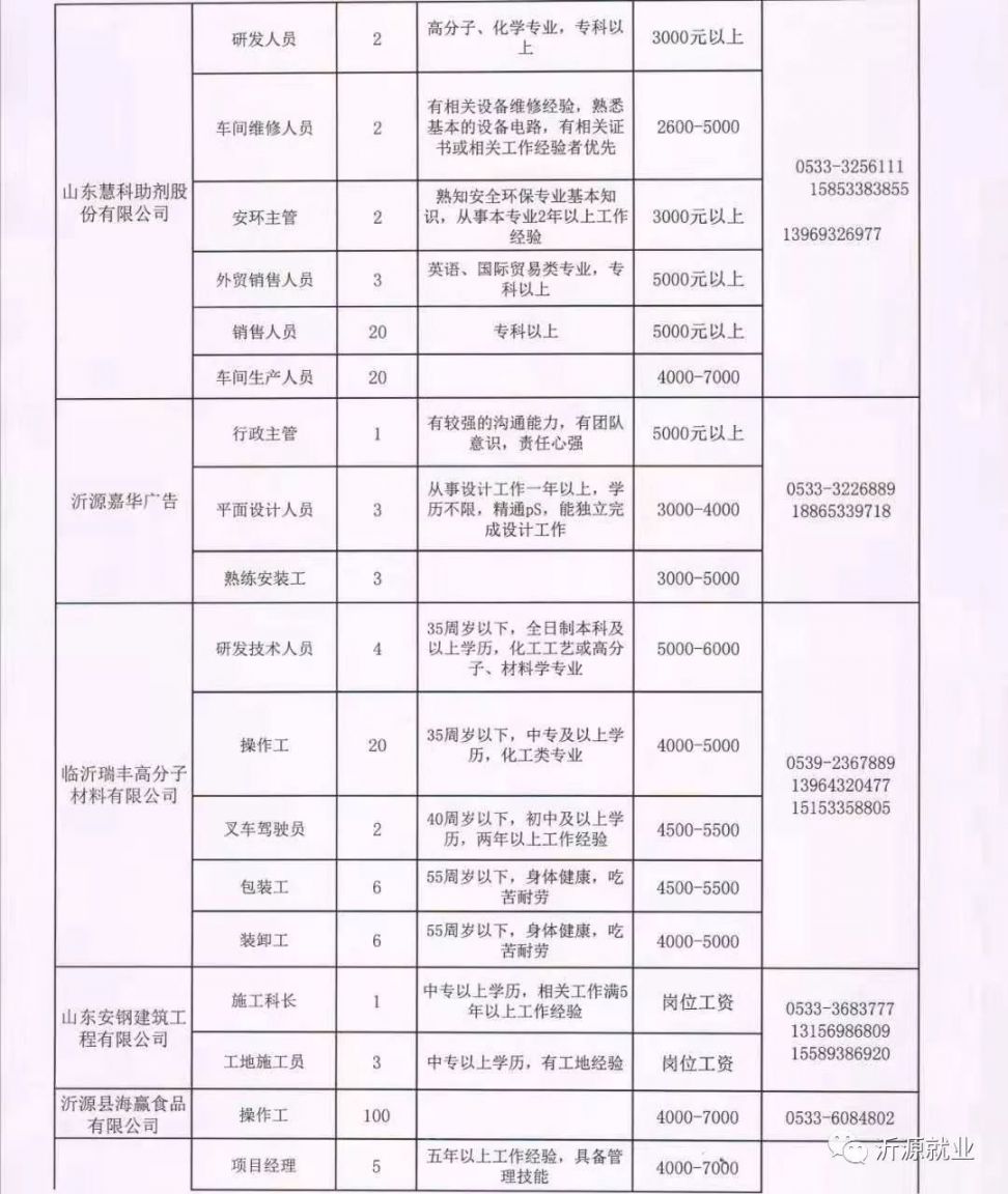 曹县招工网最新招聘信息曹县招工网最新招聘信息概览