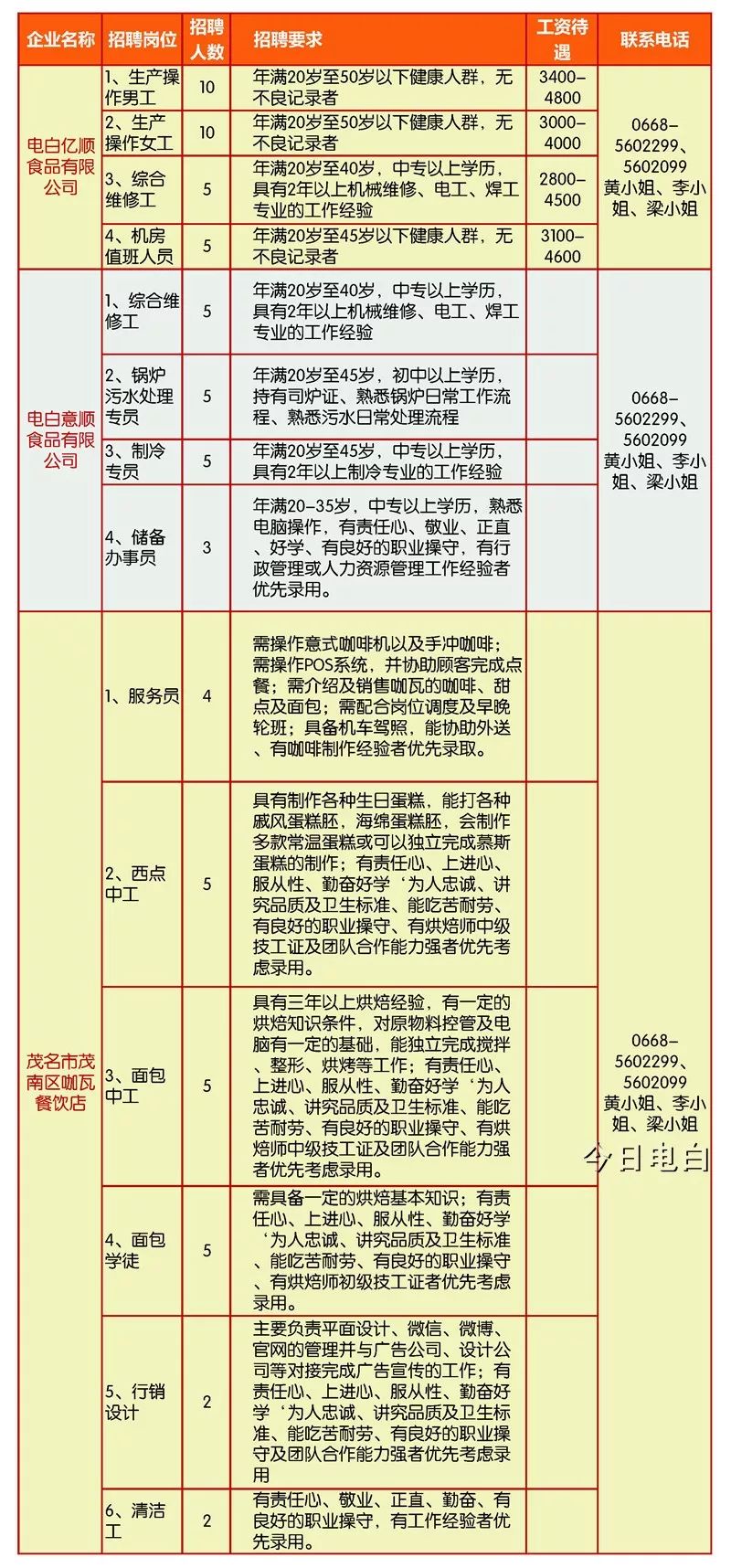 电白区人才招聘信息电白区人才招聘信息概览