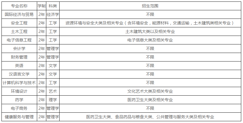 第260页