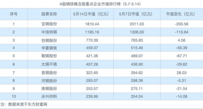 鞍钢钢材价格今日报价表鞍钢钢材价格今日报价表——市场走势与影响因素分析