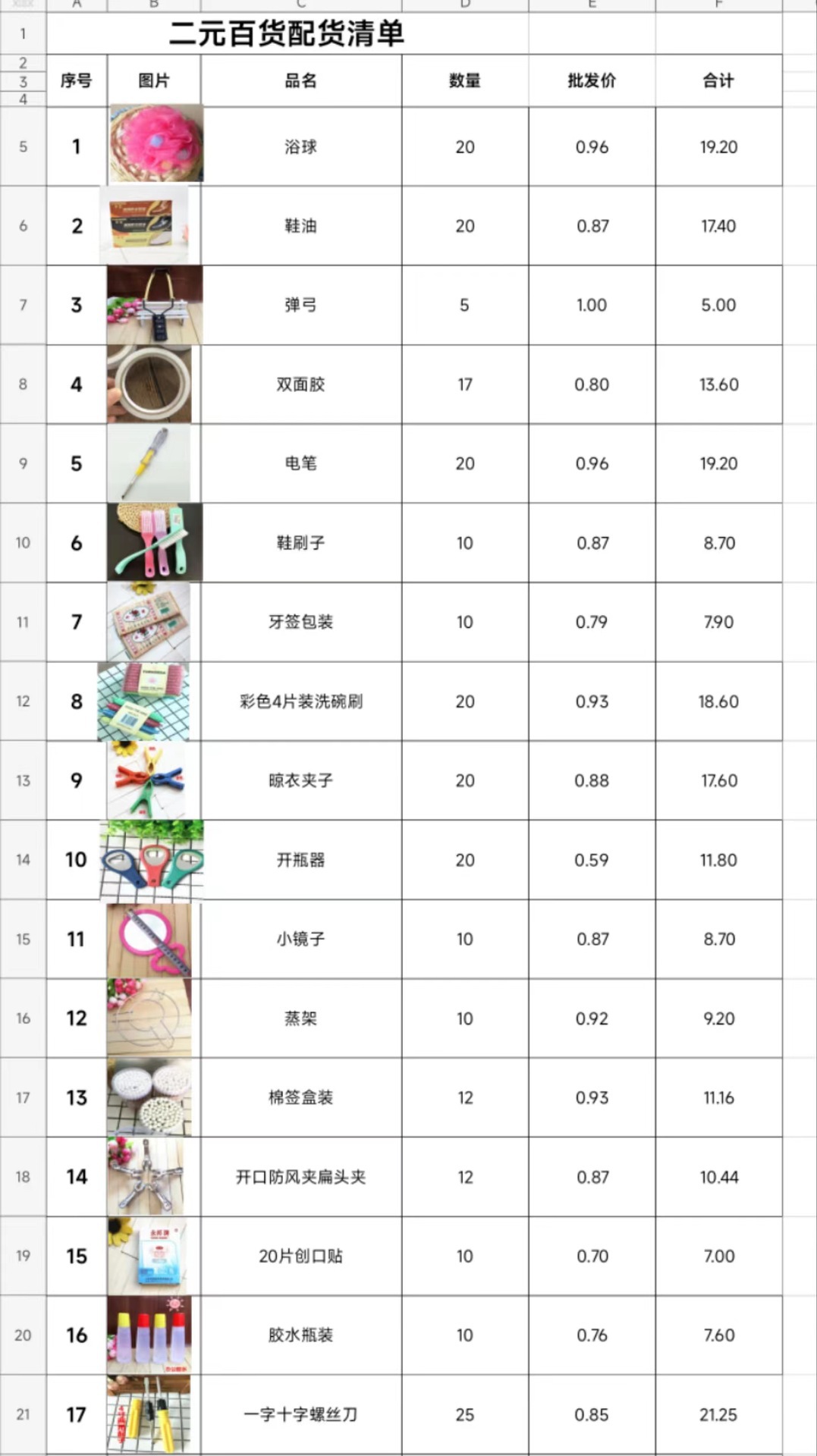 科技 第110页