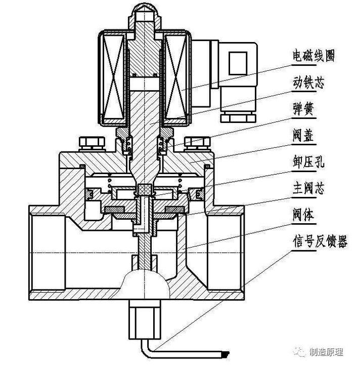 电磁阀计时器电磁阀计时器，原理、应用与优化