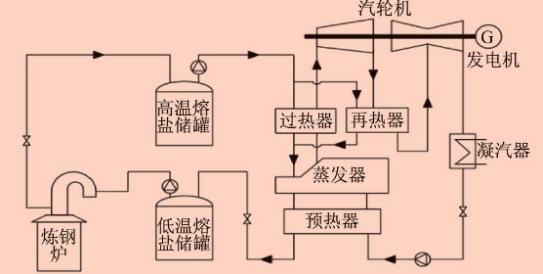 科技 第107页