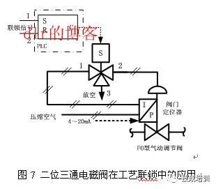 电磁阀4477电磁阀4477，技术解析与应用探讨