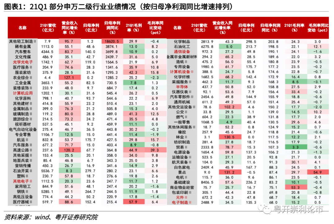 科技 第106页