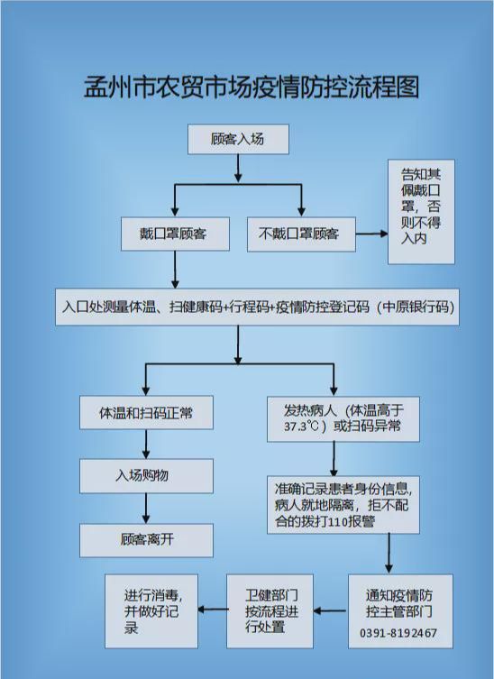 百货批发市场出货百货批发市场出货流程及策略分析