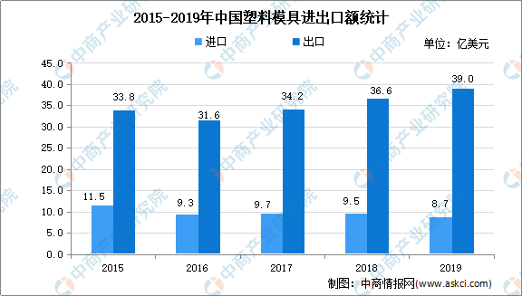 低压不锈钢管道价格低压不锈钢管道价格分析及其市场趋势预测