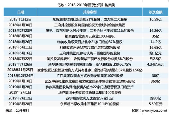 百货商店和超市的异同点百货商店与超市，异同点解析