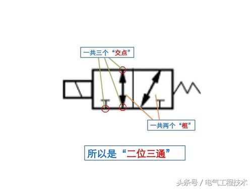 科技 第97页