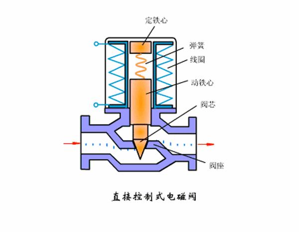 电磁阀简易画法电磁阀简易画法，从基础到高级的指导